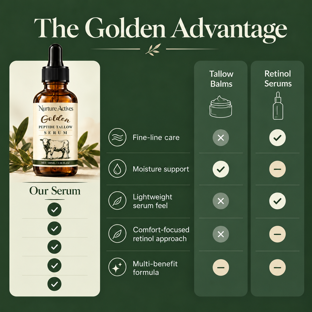 Tallow Peptide Serum™